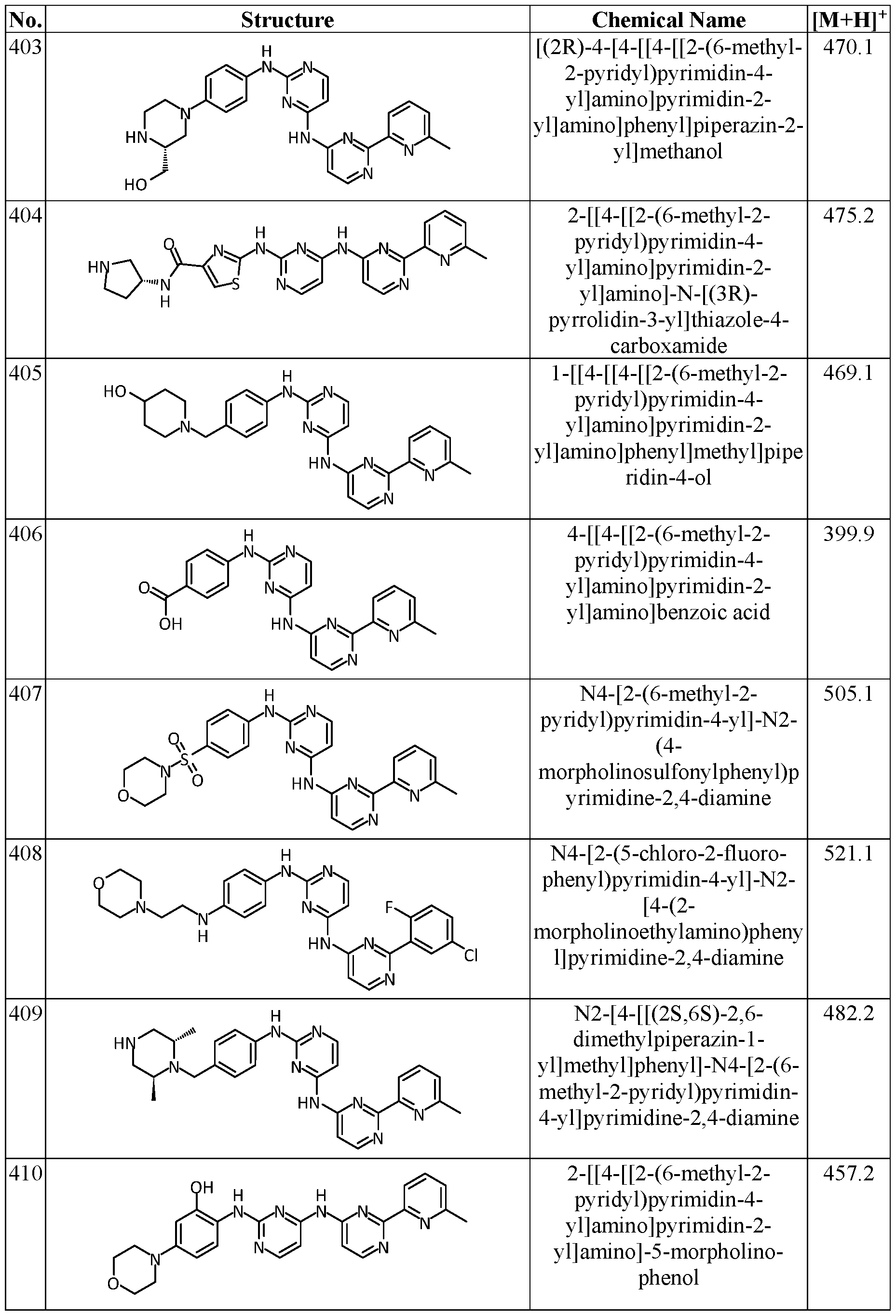 Figure imgf000098_0001