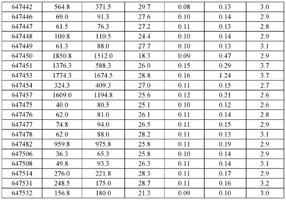 Figure BDA0001407894200001141