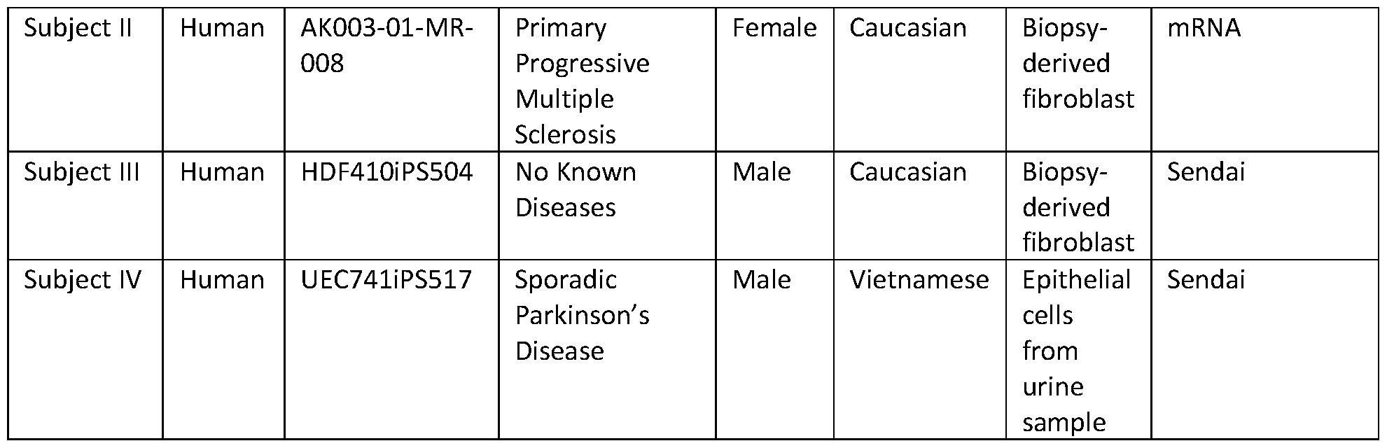 Figure imgf000028_0001