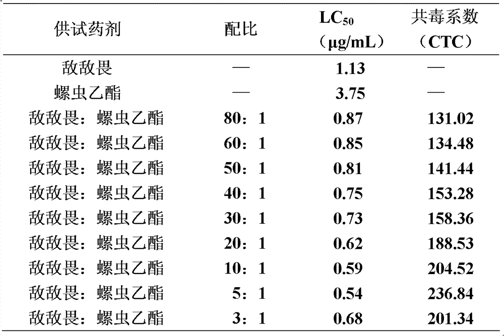 Figure BDA0000140421440000193