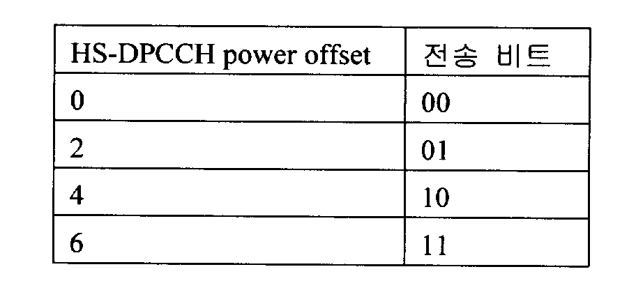 Figure 112002504292817-pat00003