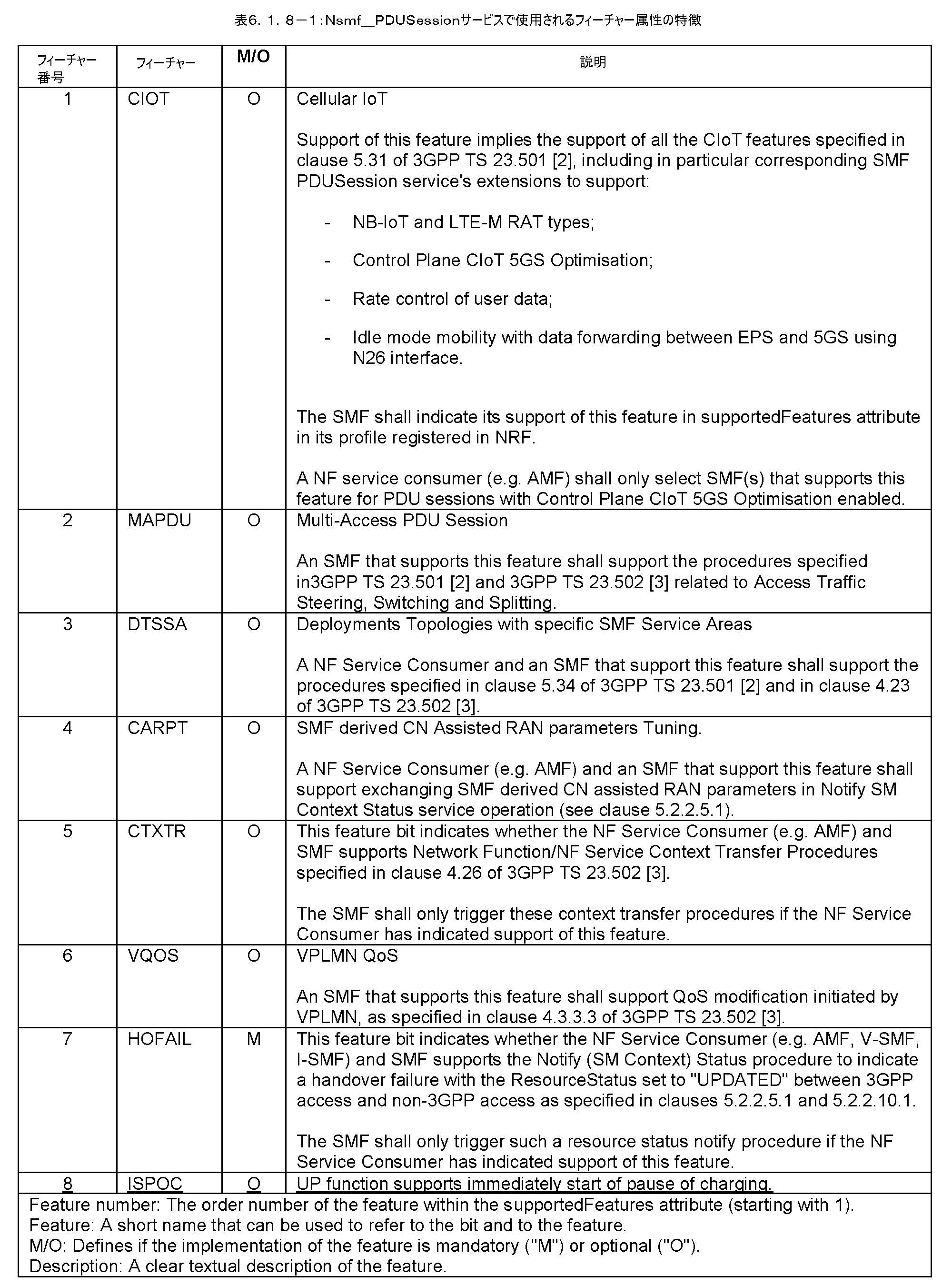 Figure 0007652913000027