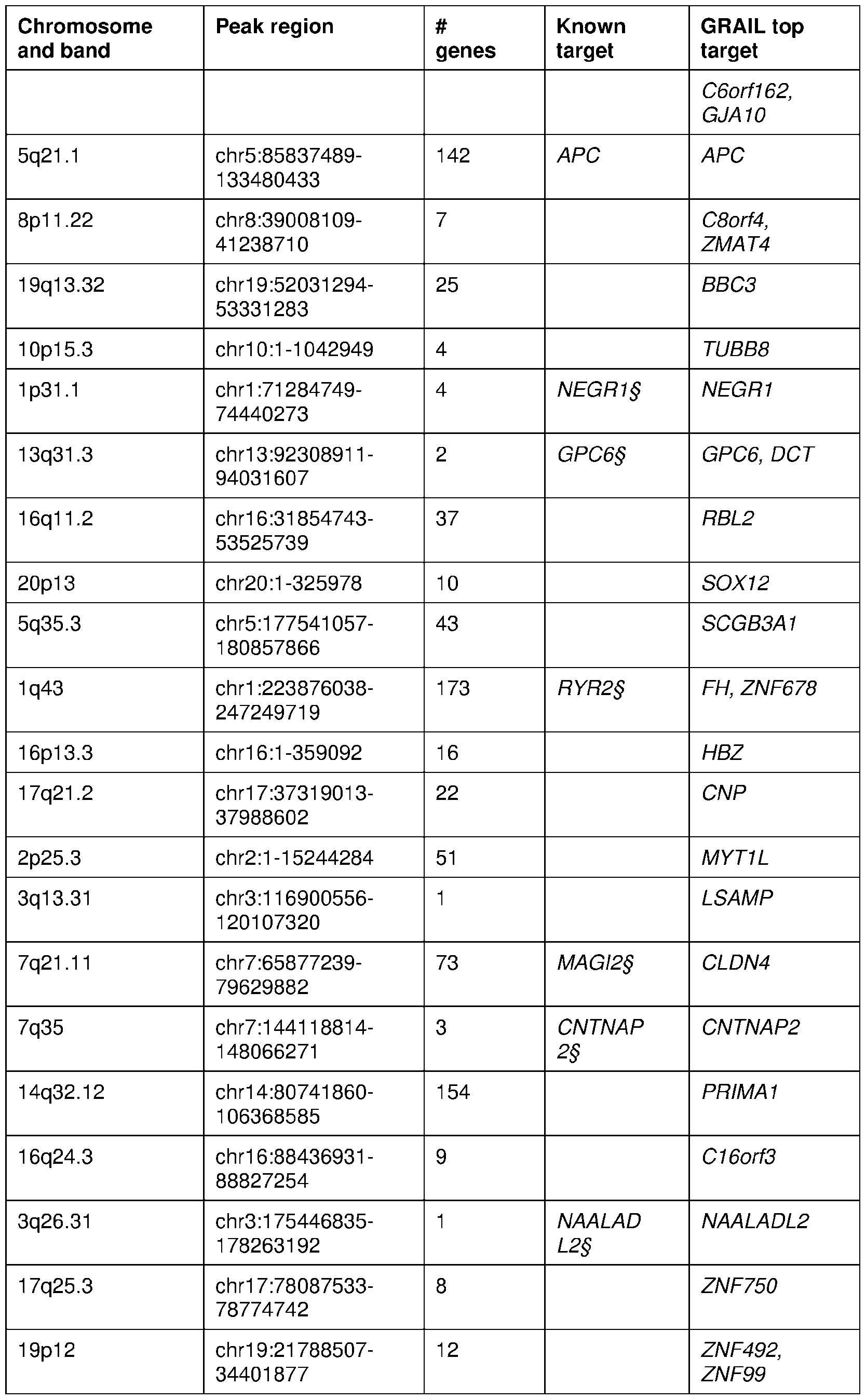 Figure imgf000104_0001