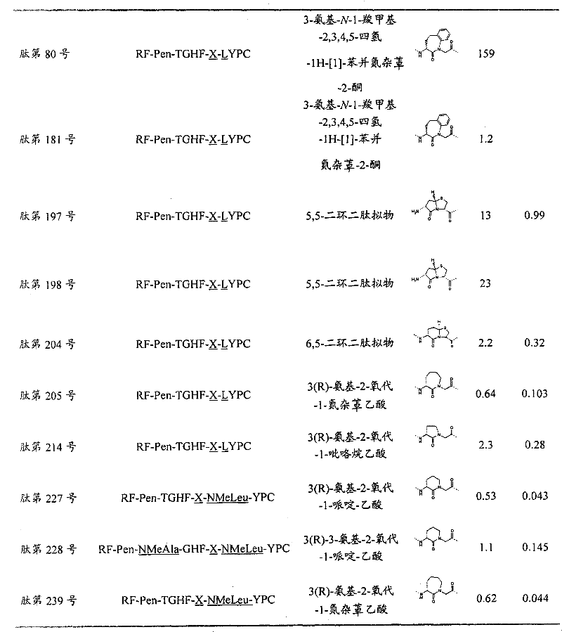 Figure GPA00001014004300761
