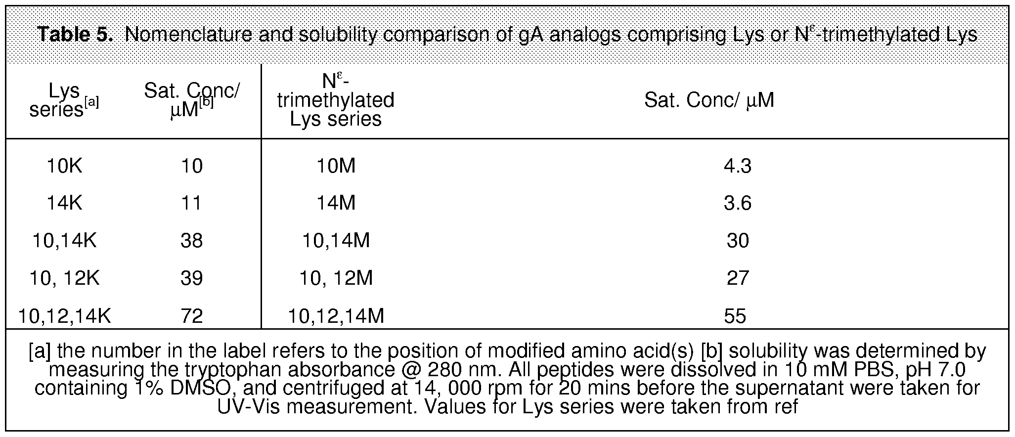 Figure imgf000081_0002