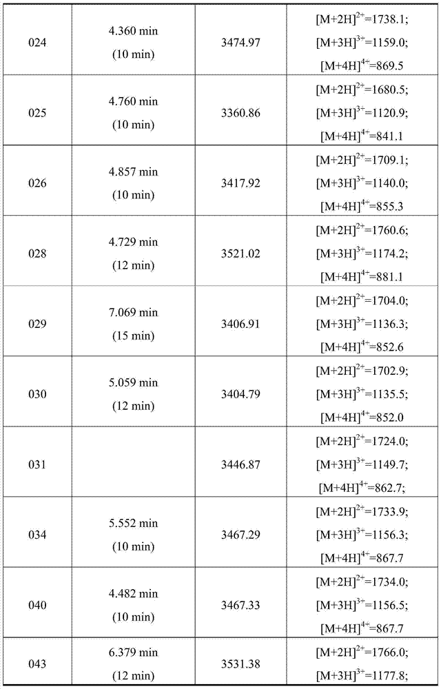 Figure BDA0000432802830000481