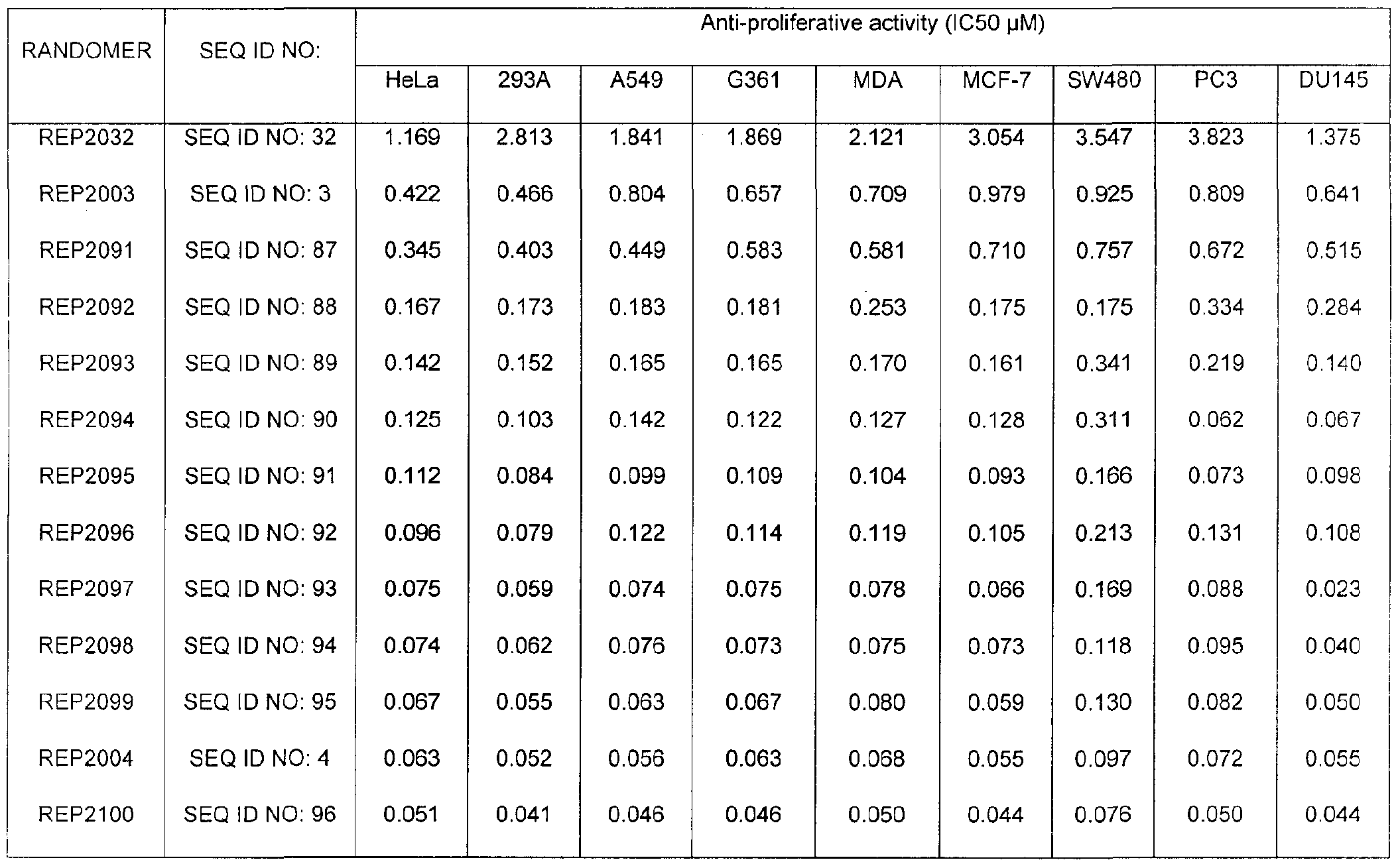 Figure imgf000046_0001
