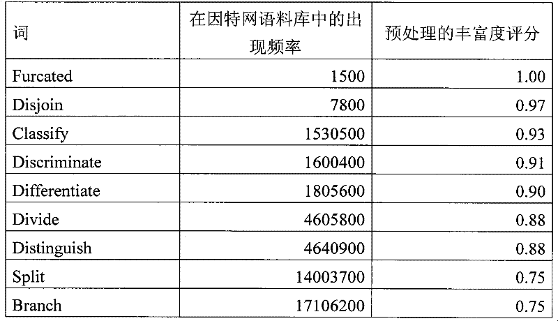 Figure BPA00001332695500211