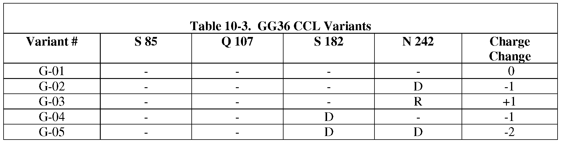 Figure imgf000308_0002