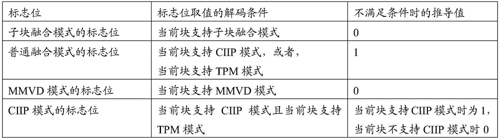Figure BDA0002209815930000161