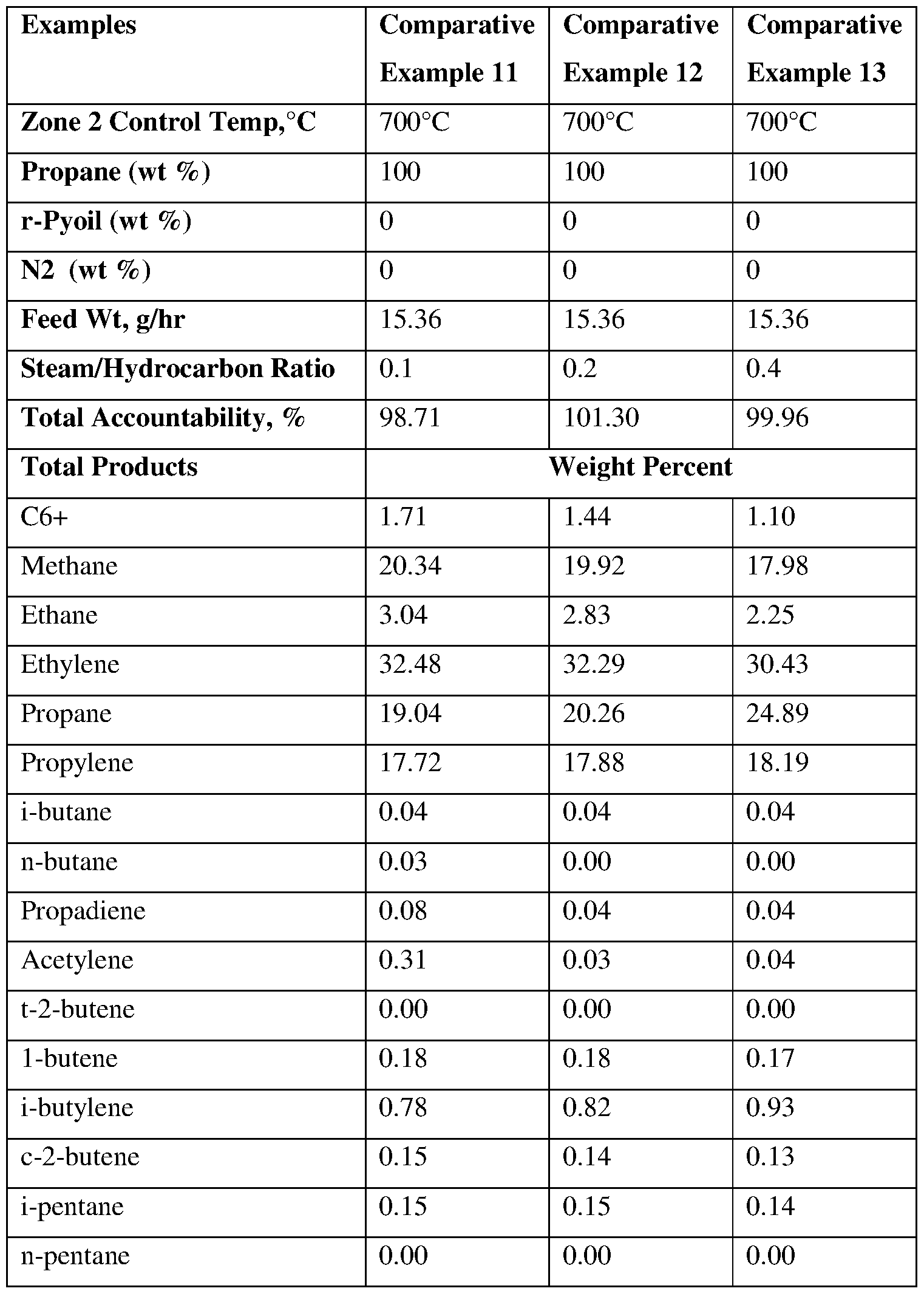 Figure imgf000196_0001