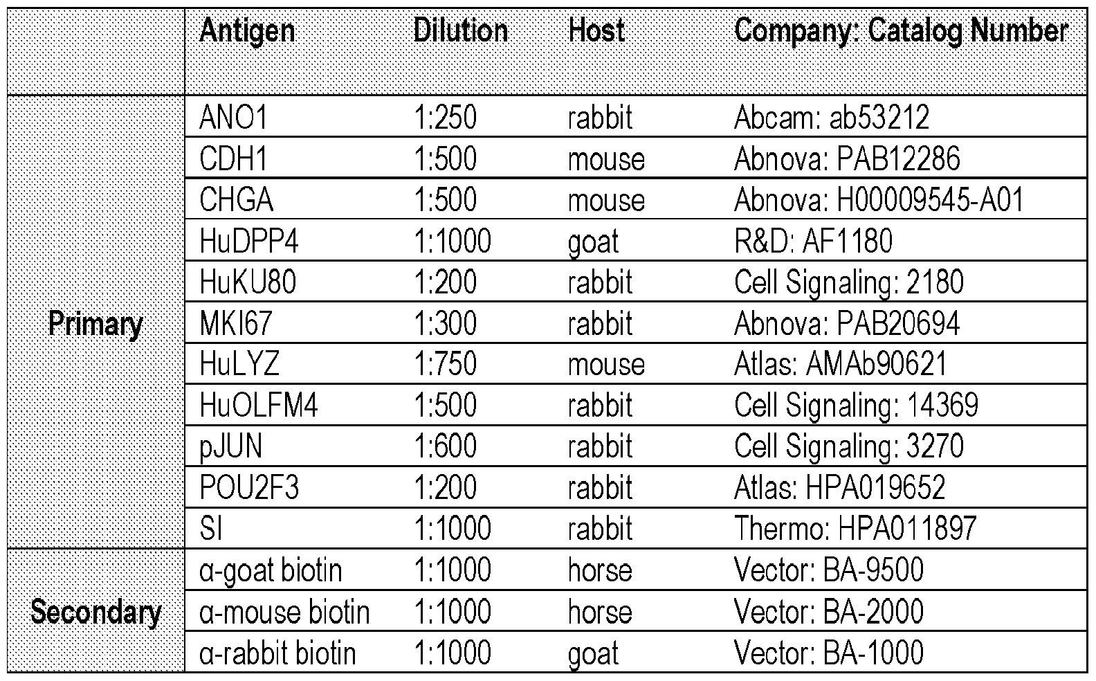 Figure imgf000035_0001