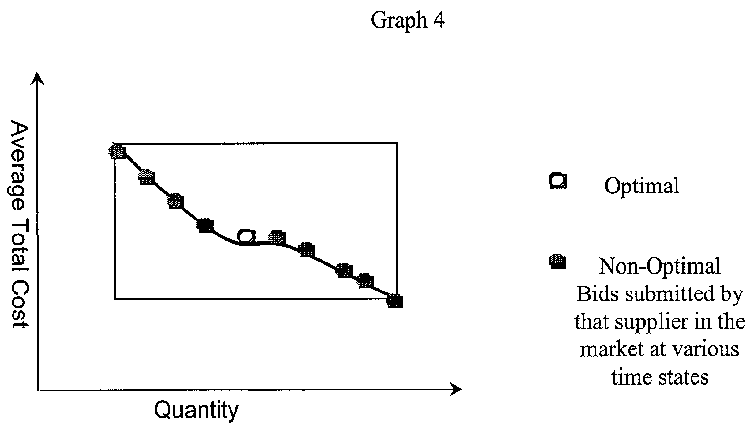 Figure US20030135444A1-20030717-P00804