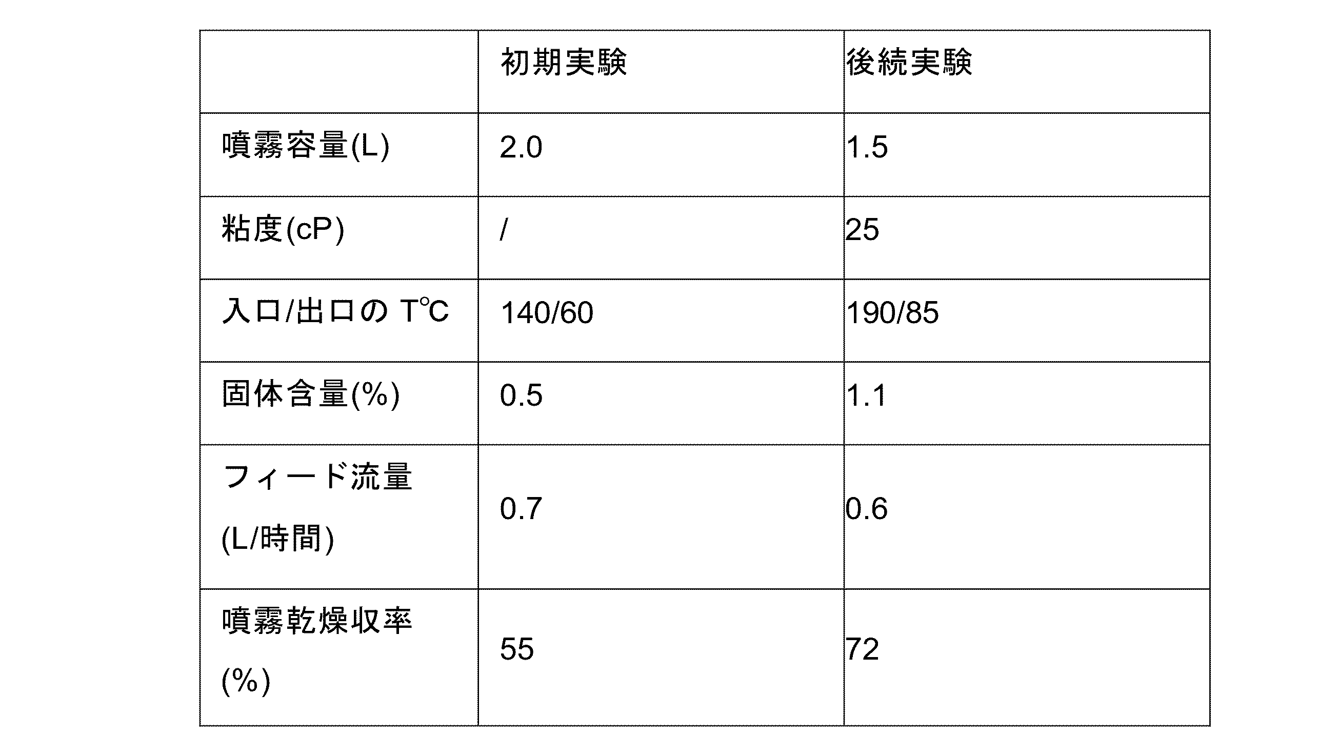 Figure 0007446279000039