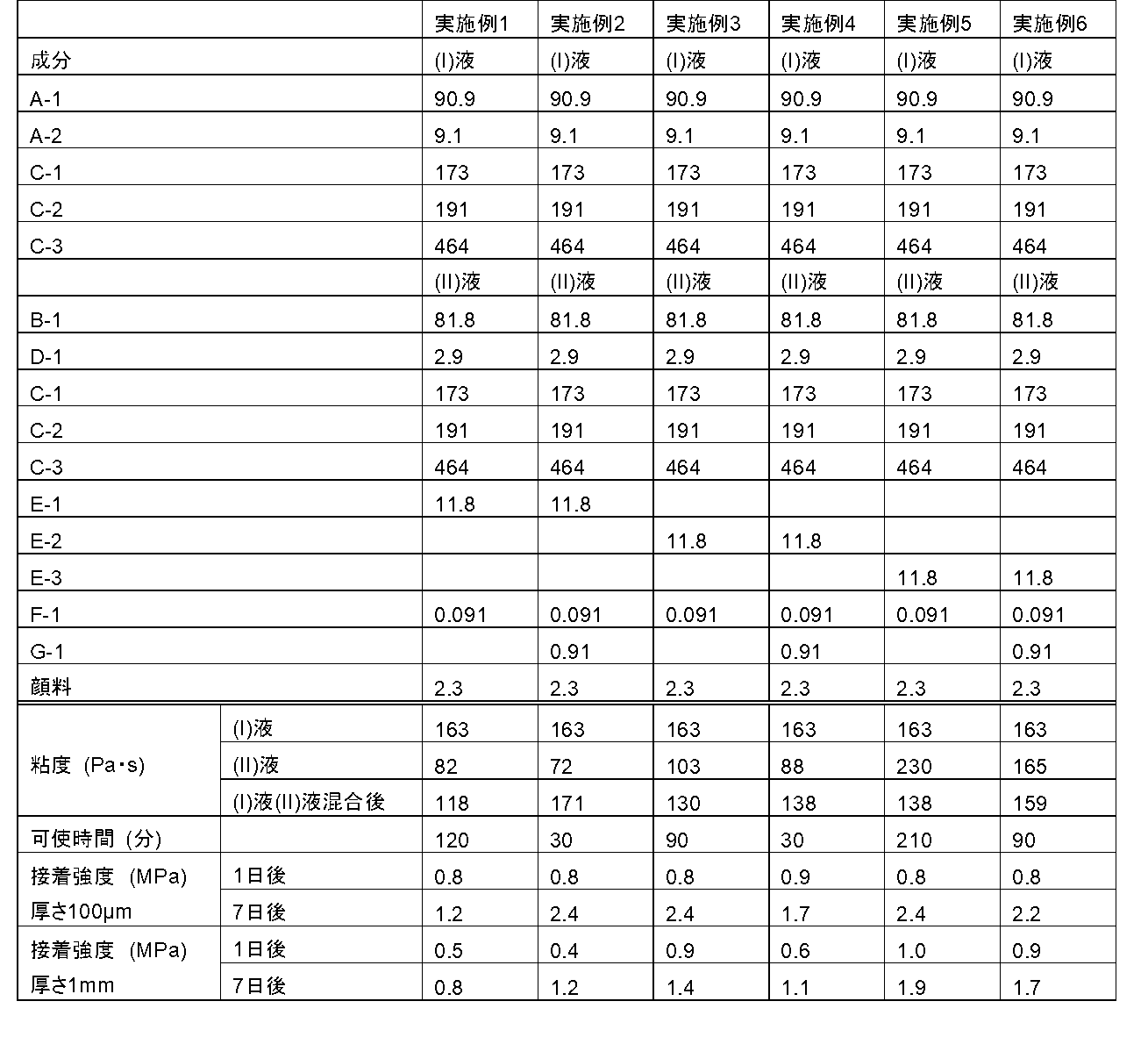 Figure JPOXMLDOC01-appb-T000016