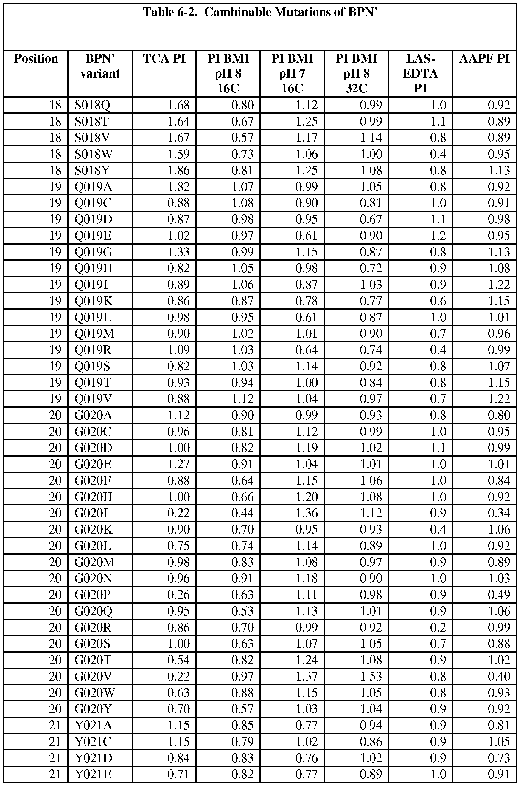Figure imgf000224_0001