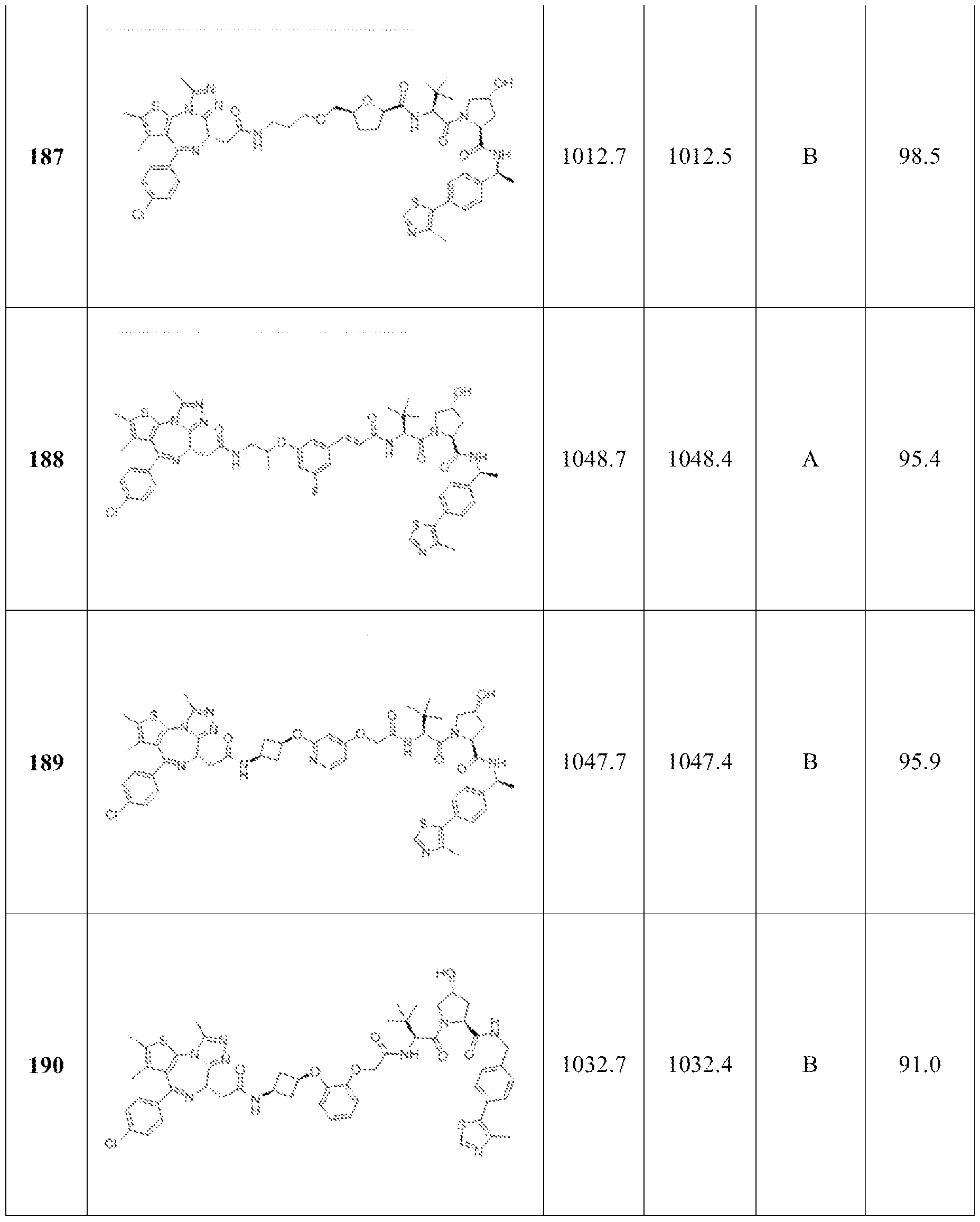 Figure imgf000255_0001