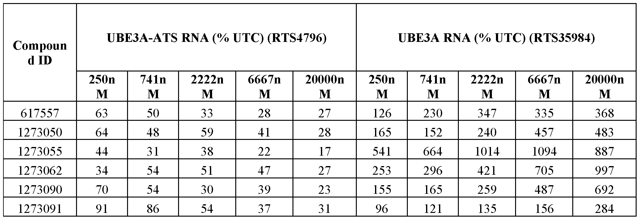 Figure imgf000174_0003