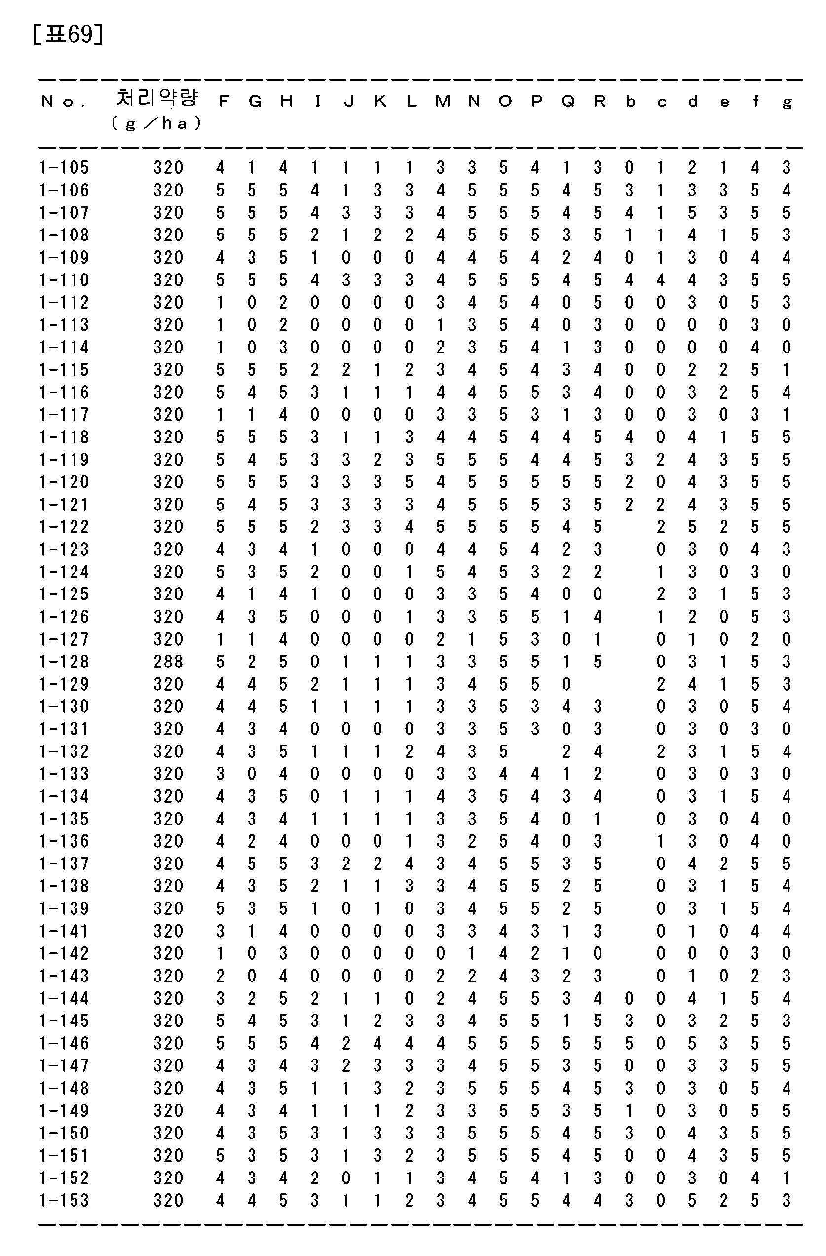 Figure 112021026189216-pat00127