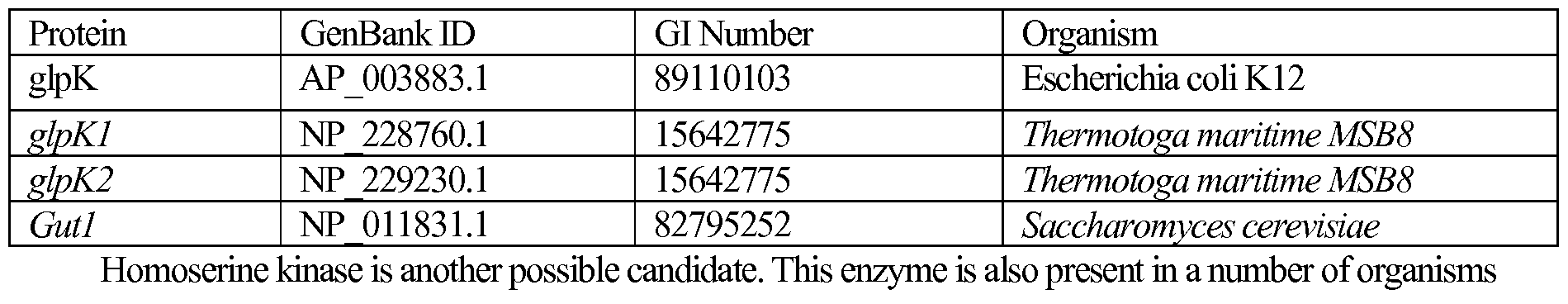 Figure imgf000175_0002