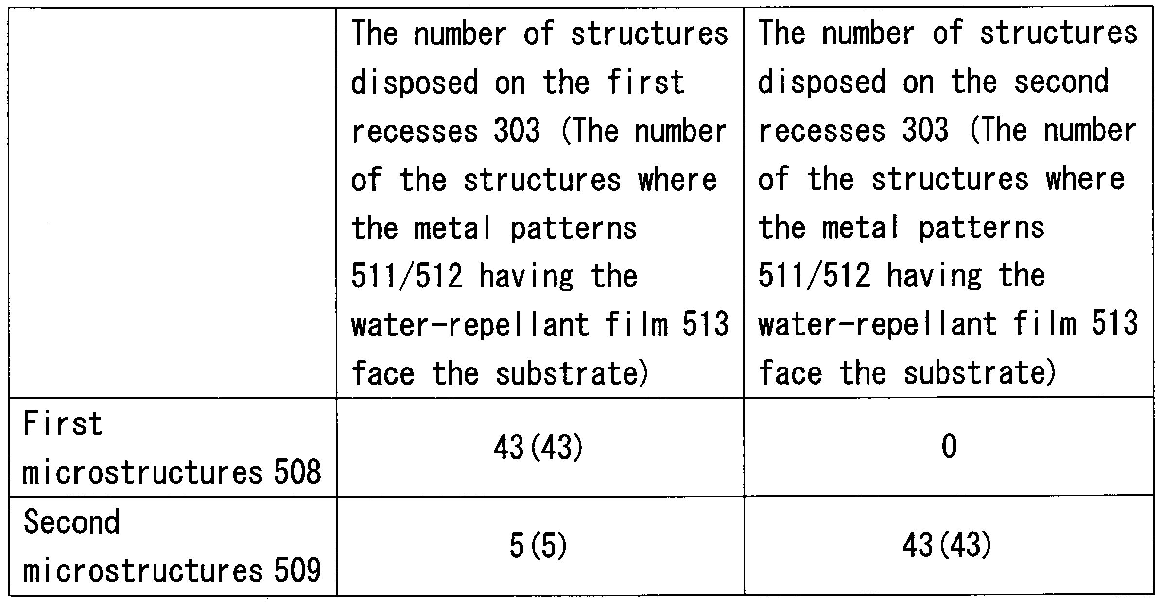 Figure JPOXMLDOC01-appb-T000001