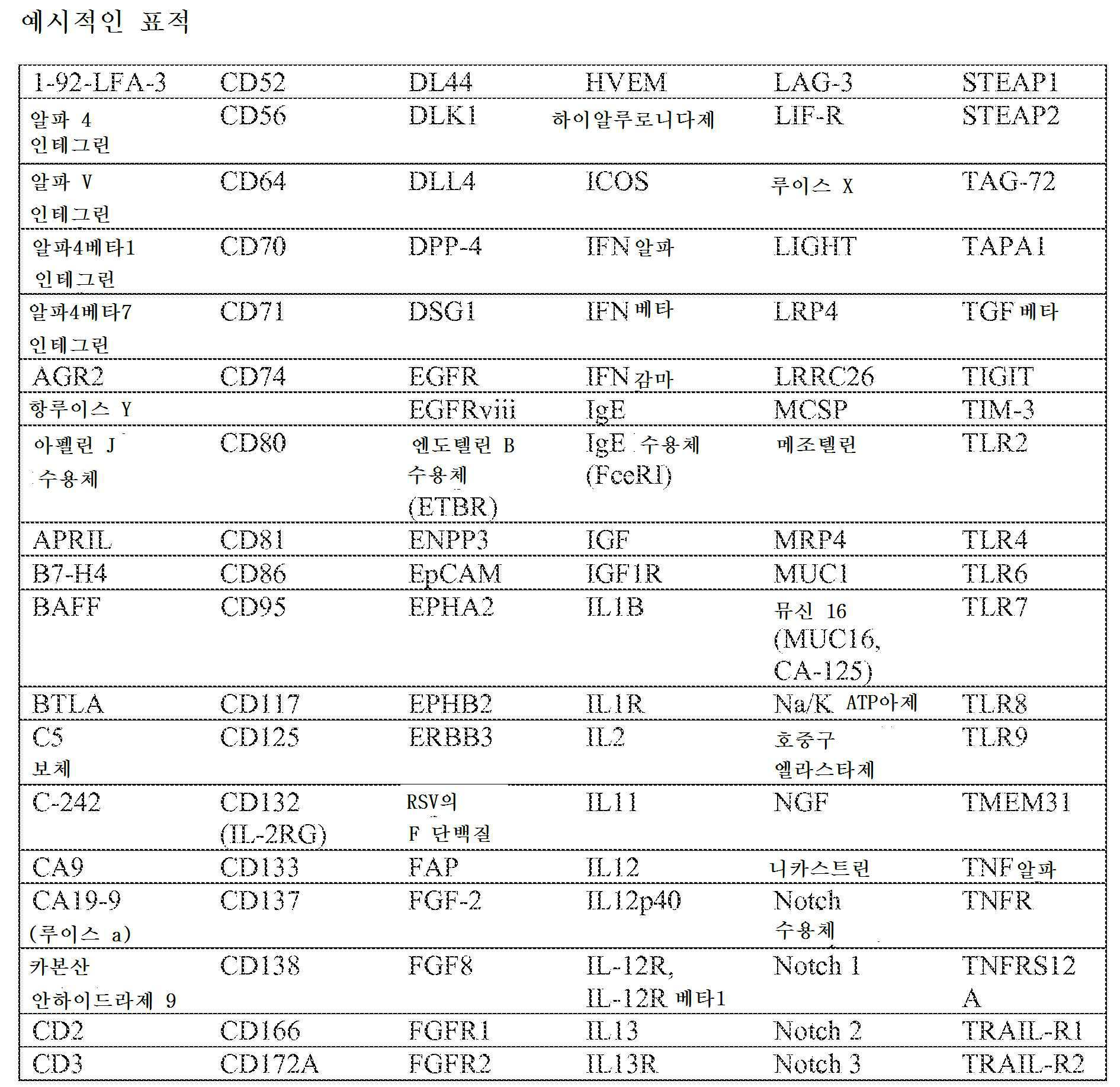 Figure 112016018757616-pct00001