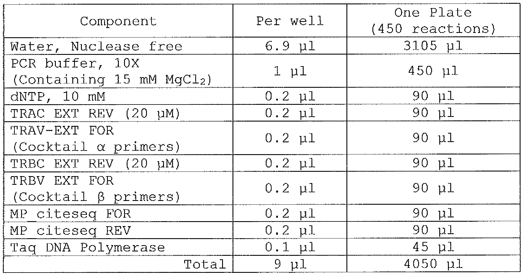 Figure imgf000057_0002
