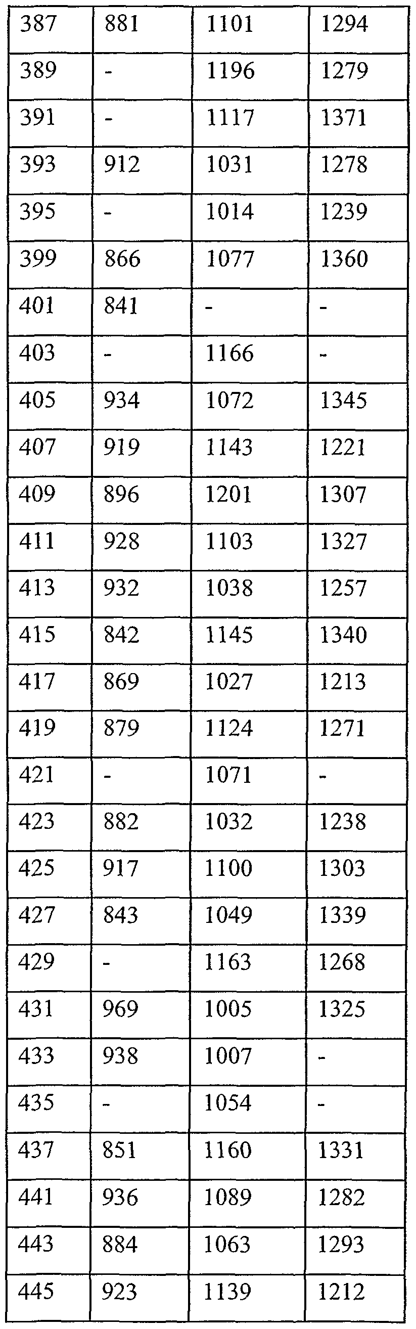 Figure imgf000276_0002