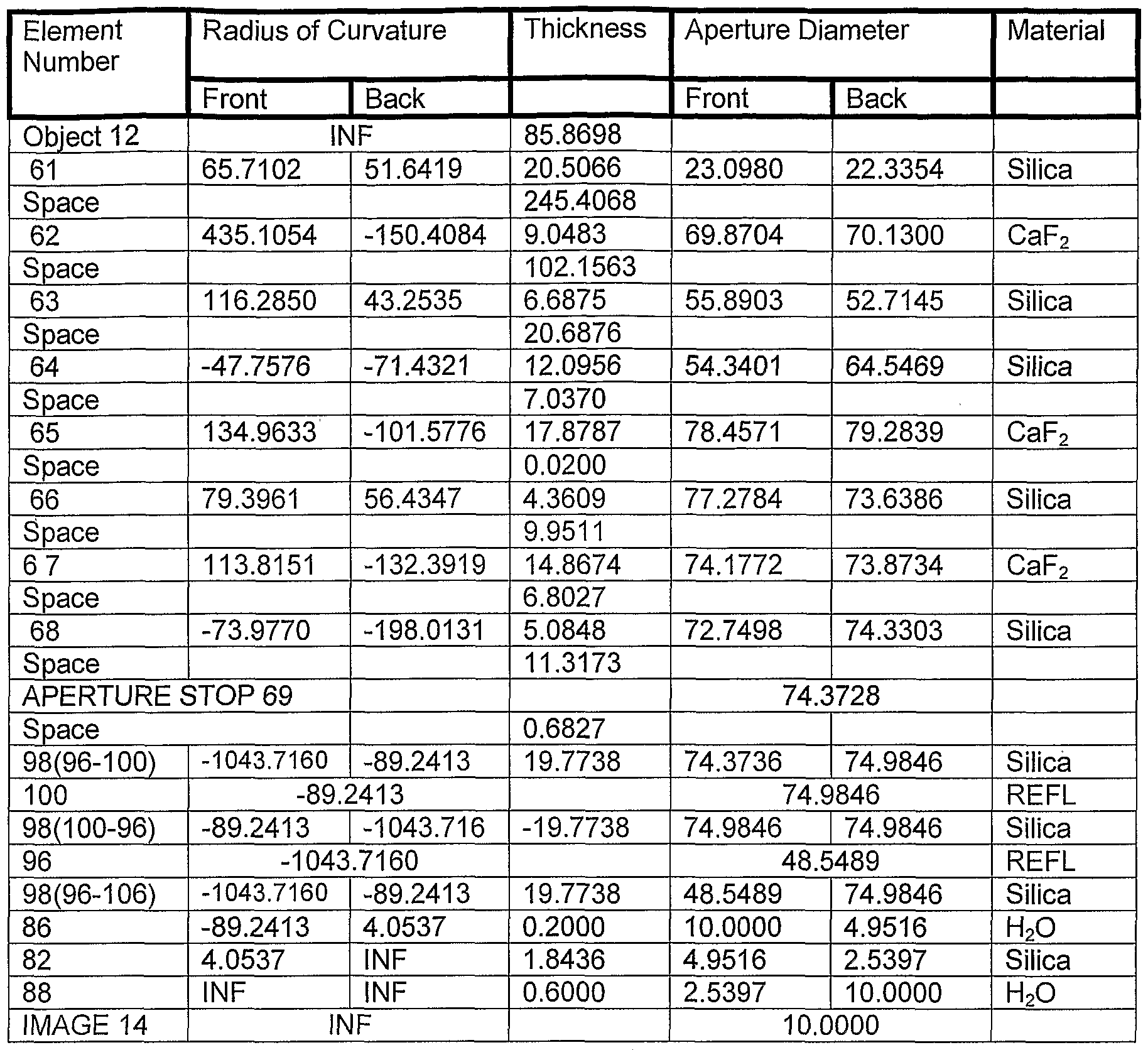 Figure imgf000021_0001