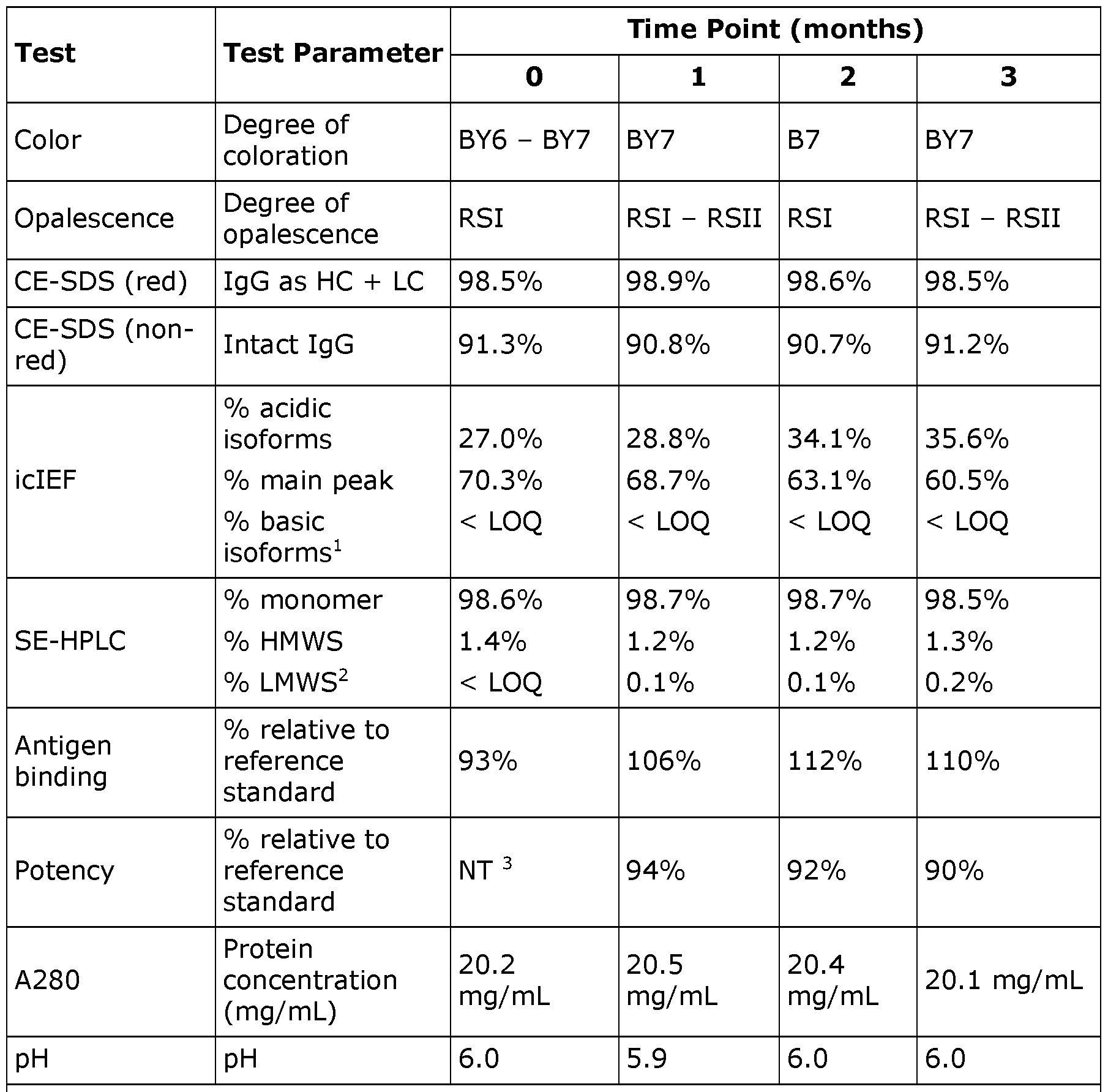 Figure imgf000141_0001