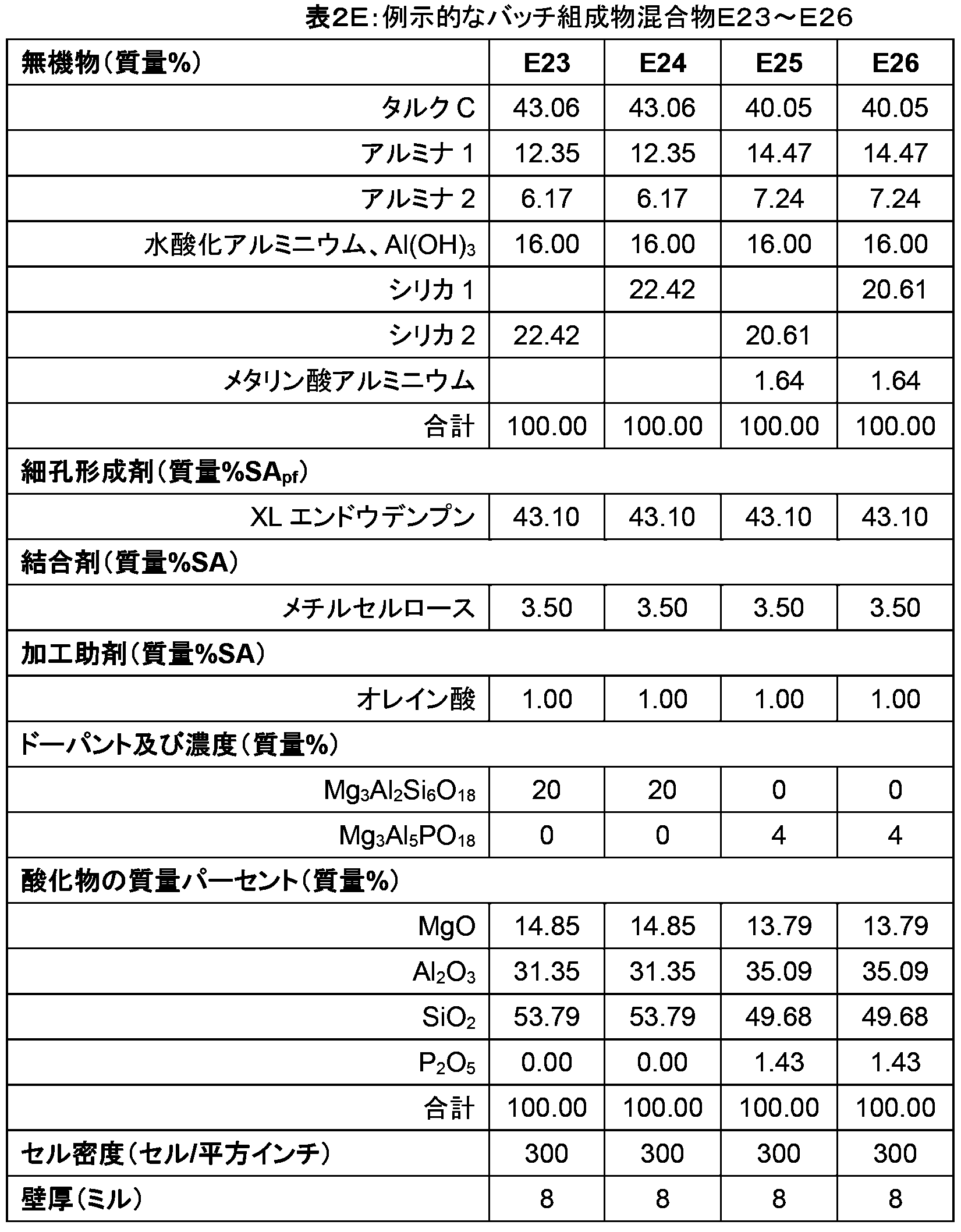 Figure 0007232908000006