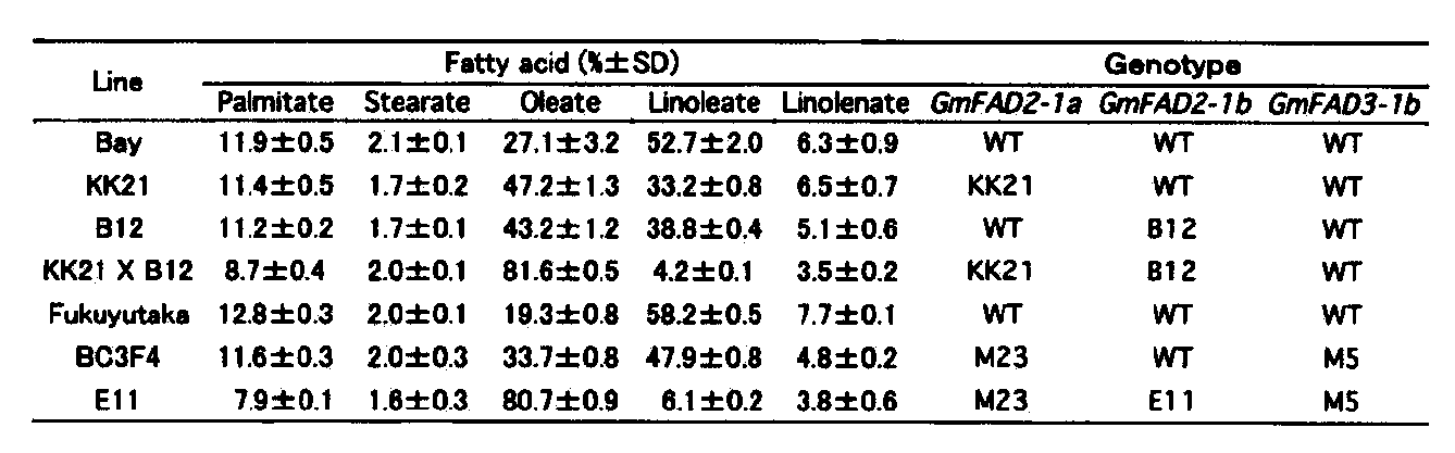 Figure JPOXMLDOC01-appb-I000012