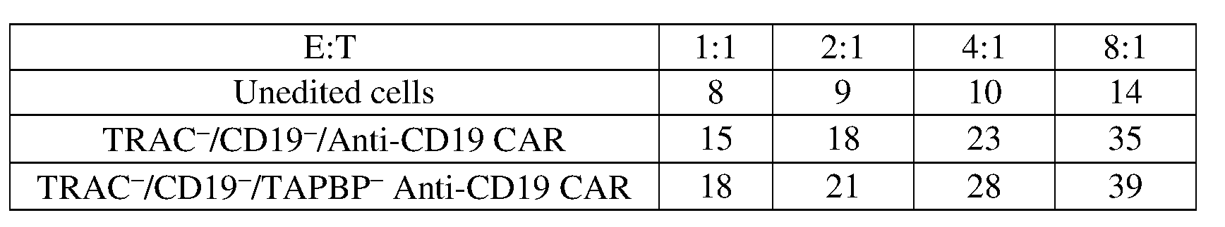 Figure imgf000051_0003