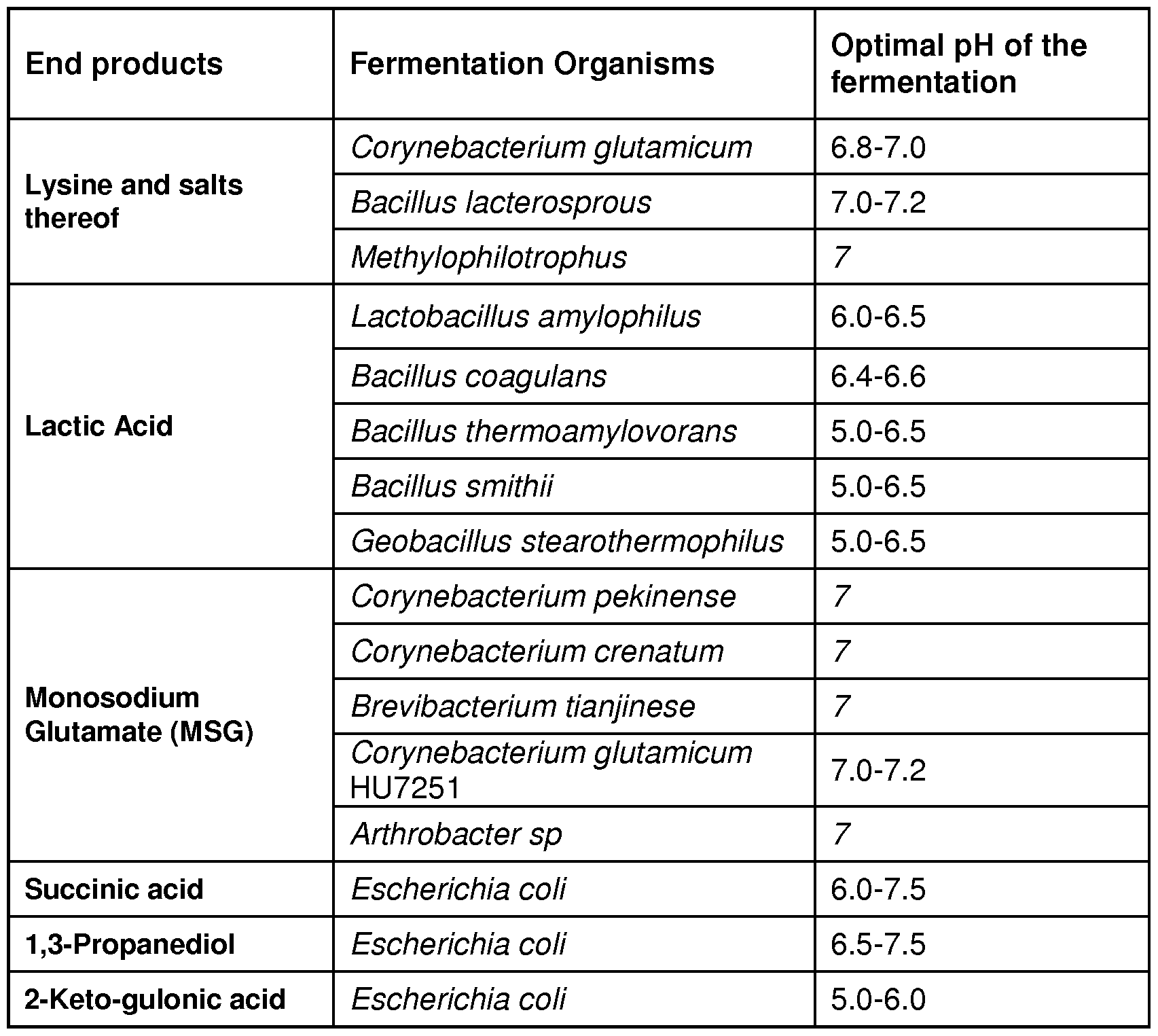 Figure imgf000035_0001