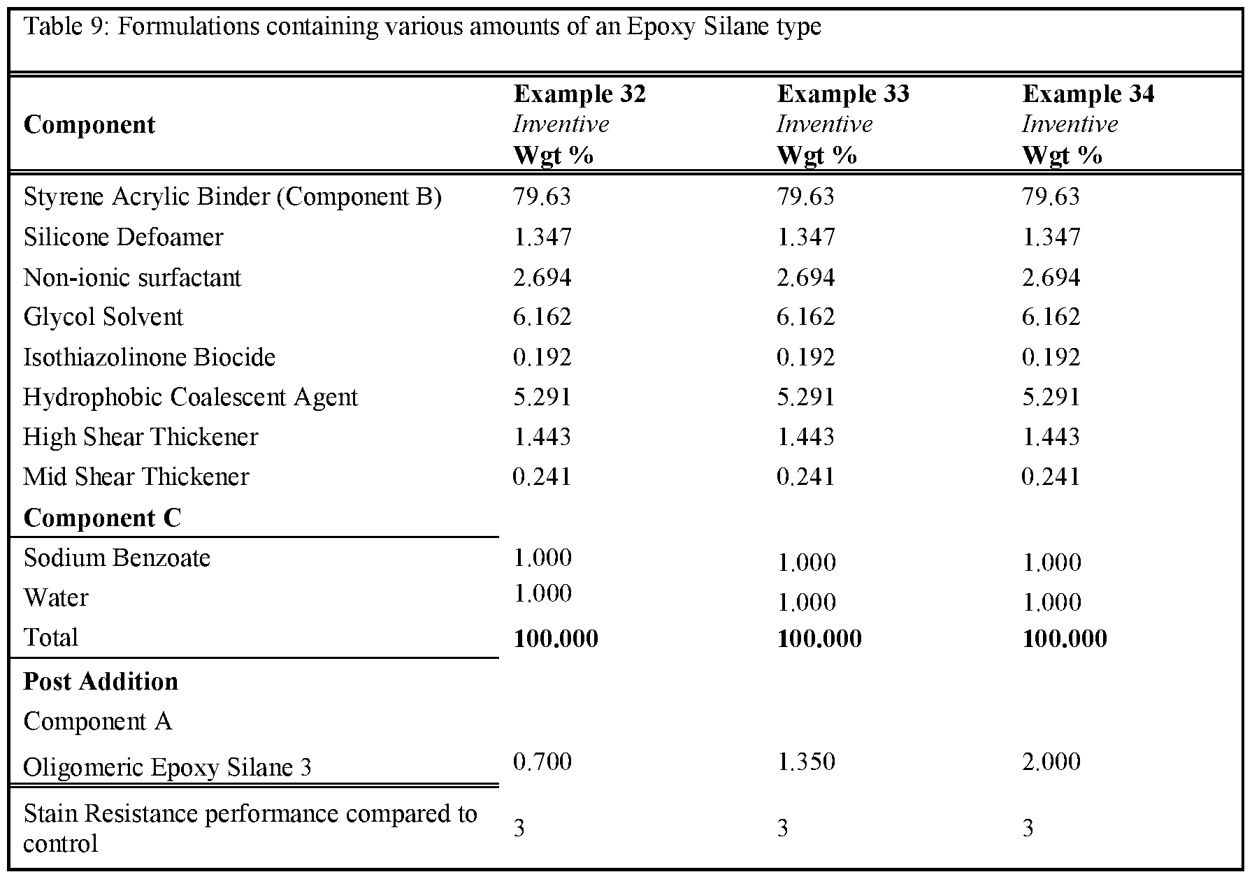 Figure imgf000031_0002