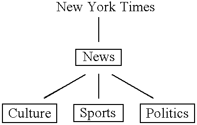 Figure US07991806-20110802-C00003