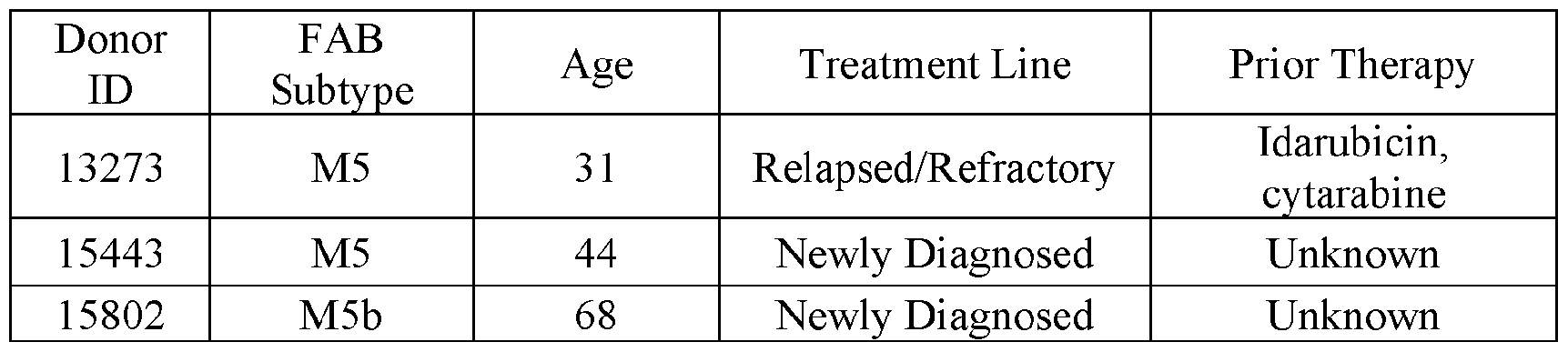Figure imgf000119_0001