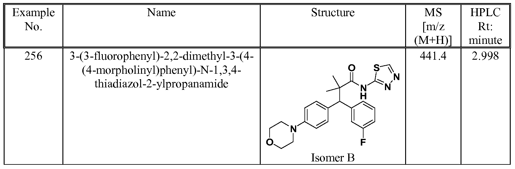 Figure imgf000128_0001