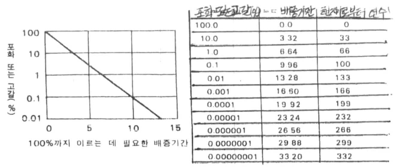 Figure 112009504565716-PAT00197