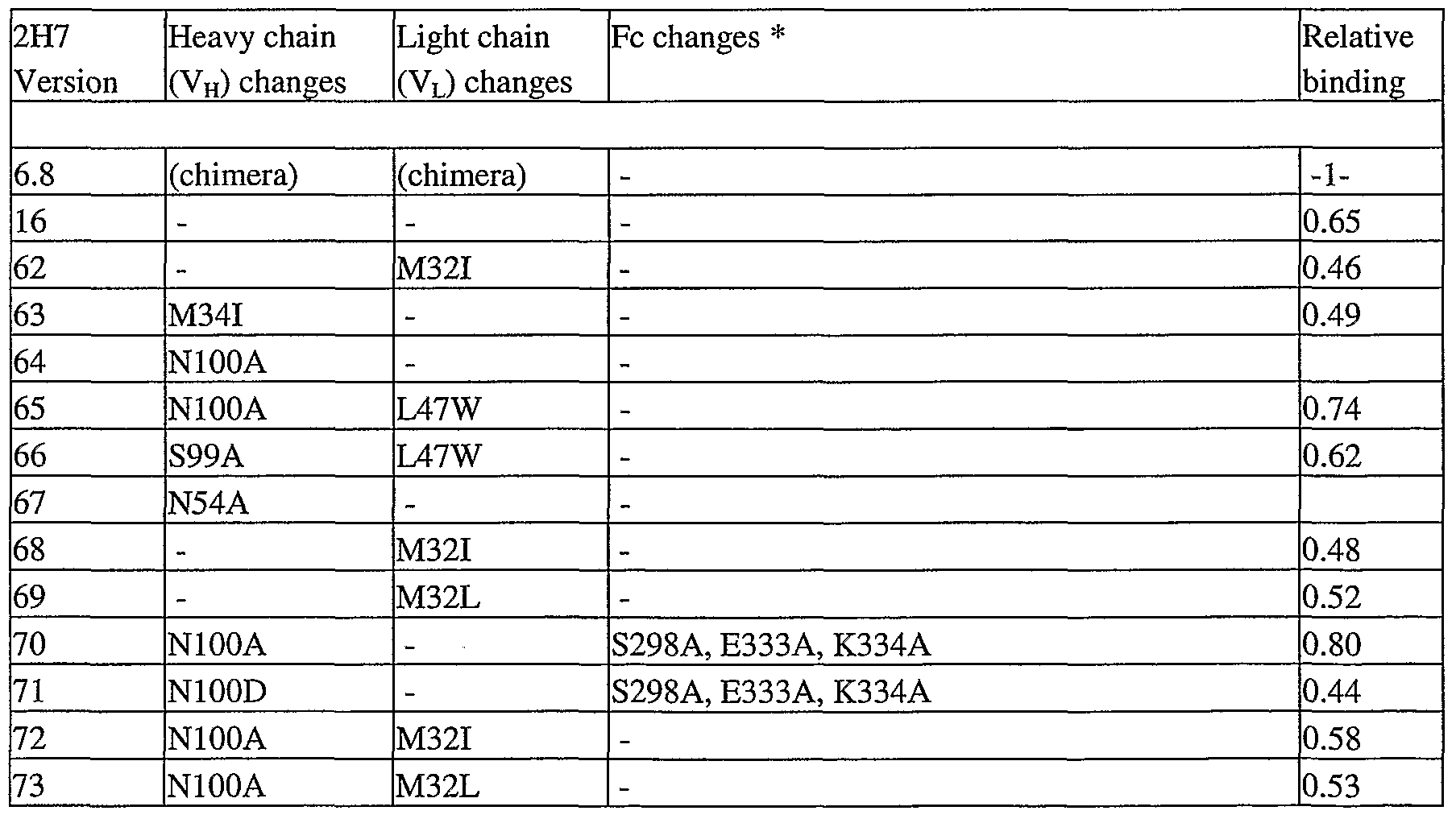 Figure imgf000068_0002