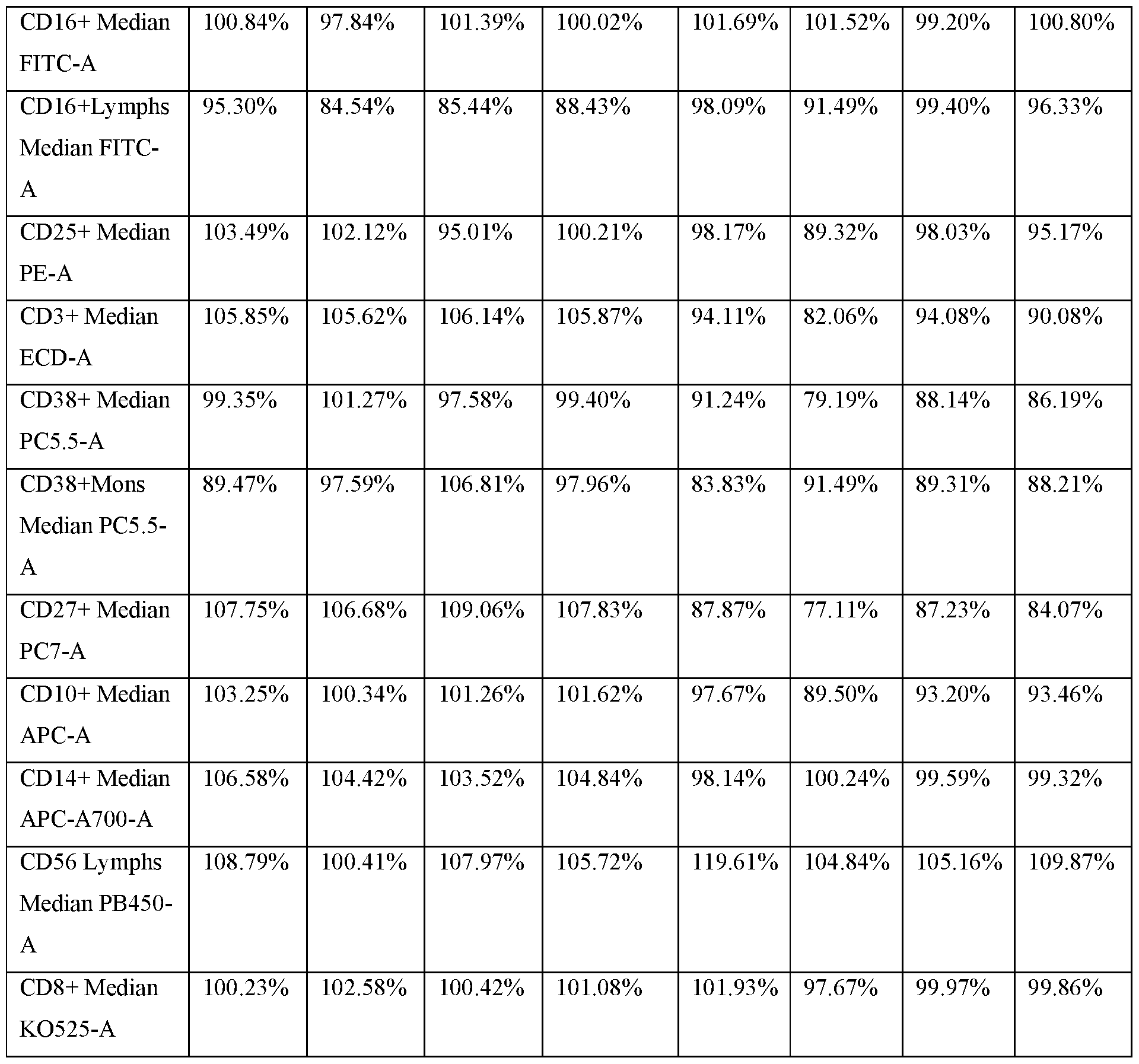 Figure imgf000089_0001