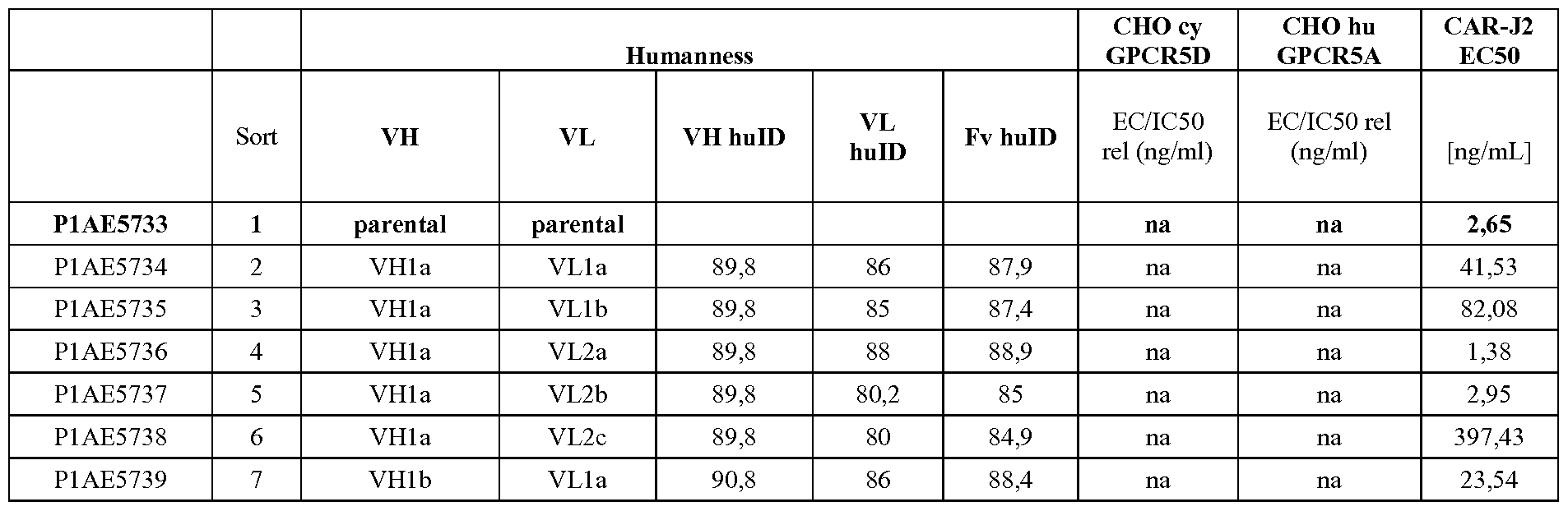 Figure imgf000170_0002