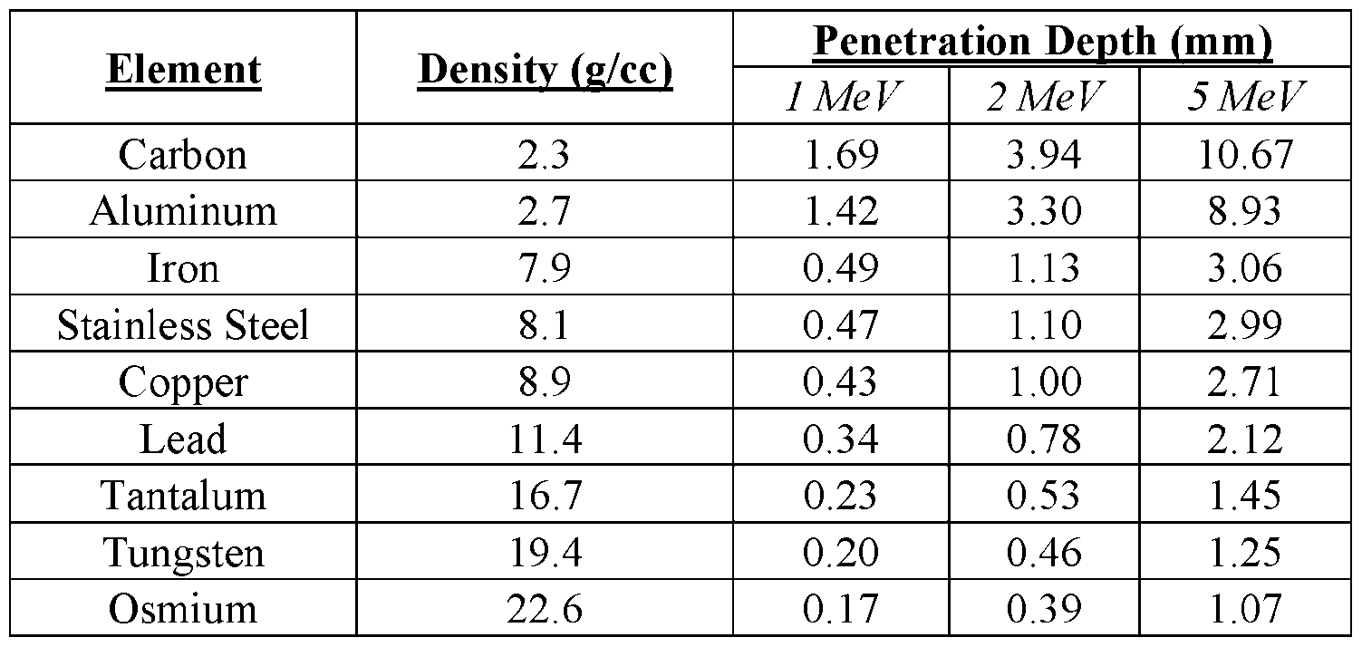 Figure imgf000122_0002