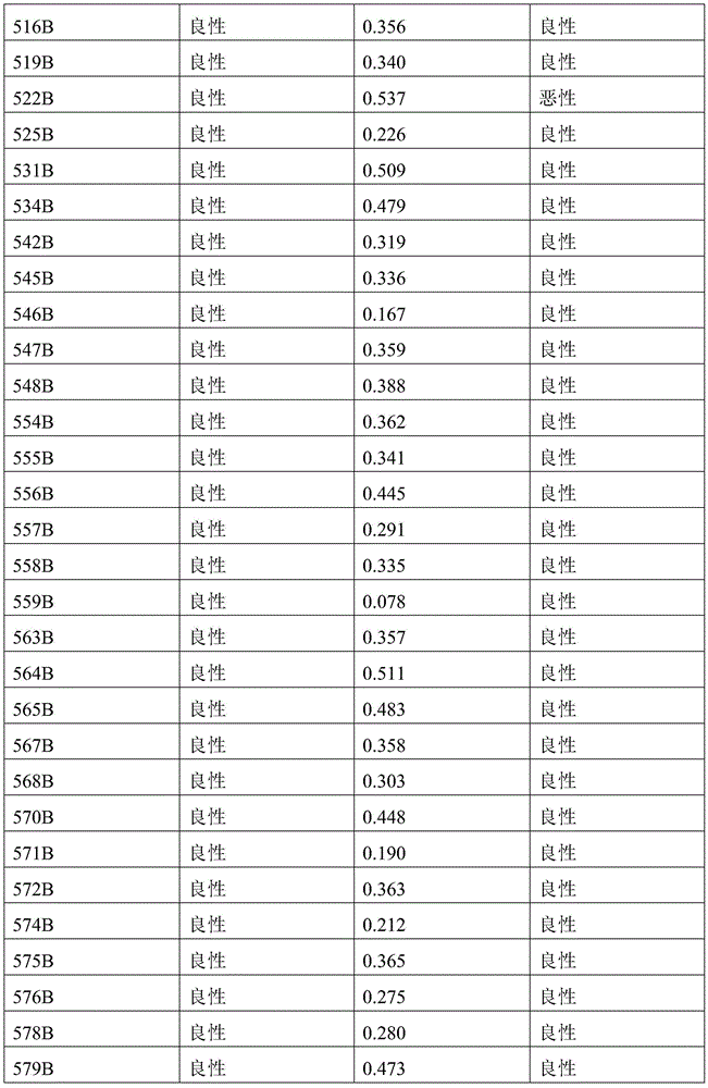 Figure BDA0003401061840000611