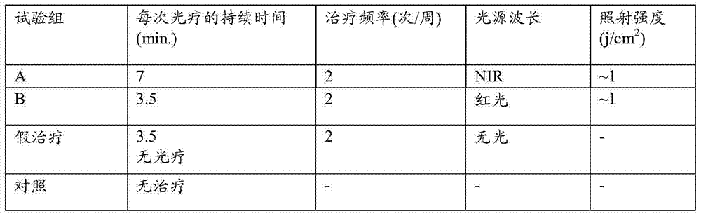 Figure BDA0000396599080000521