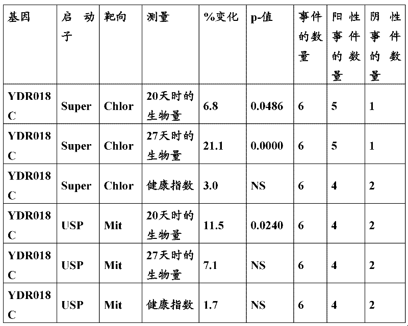 Figure BDA0000055817950000491