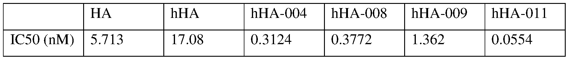 Figure imgf000136_0001
