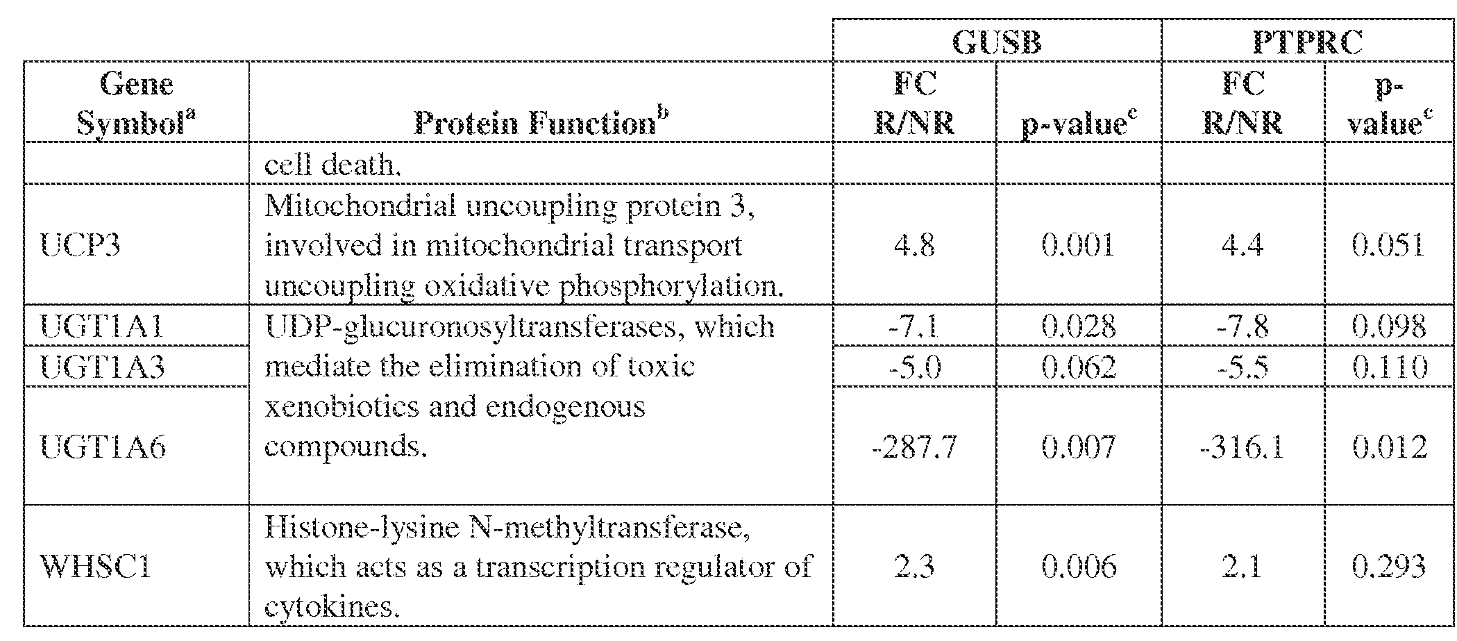 Figure imgf000041_0001
