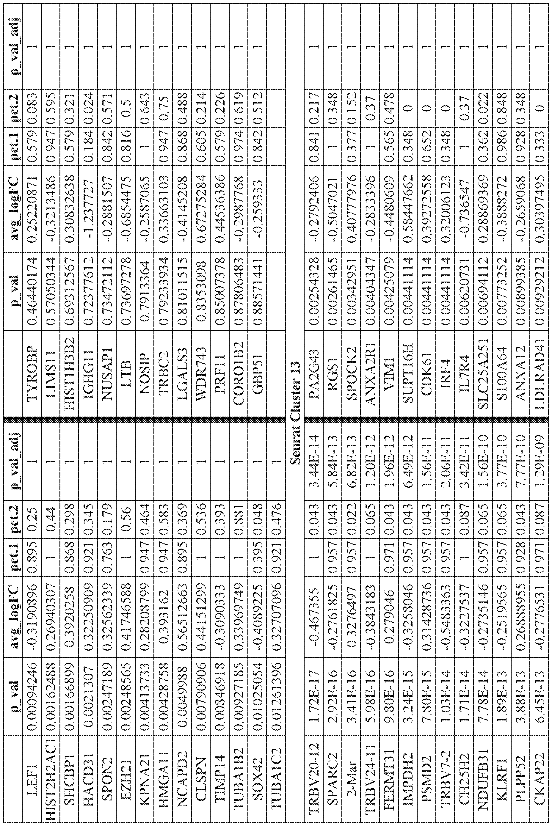 Figure imgf000245_0001