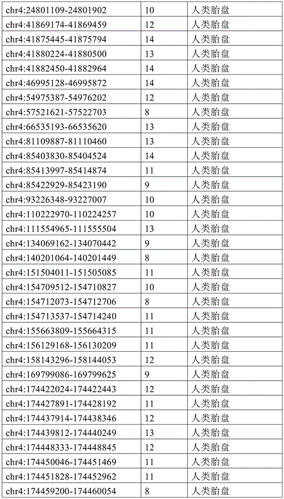 Figure BDA0002333669170000801